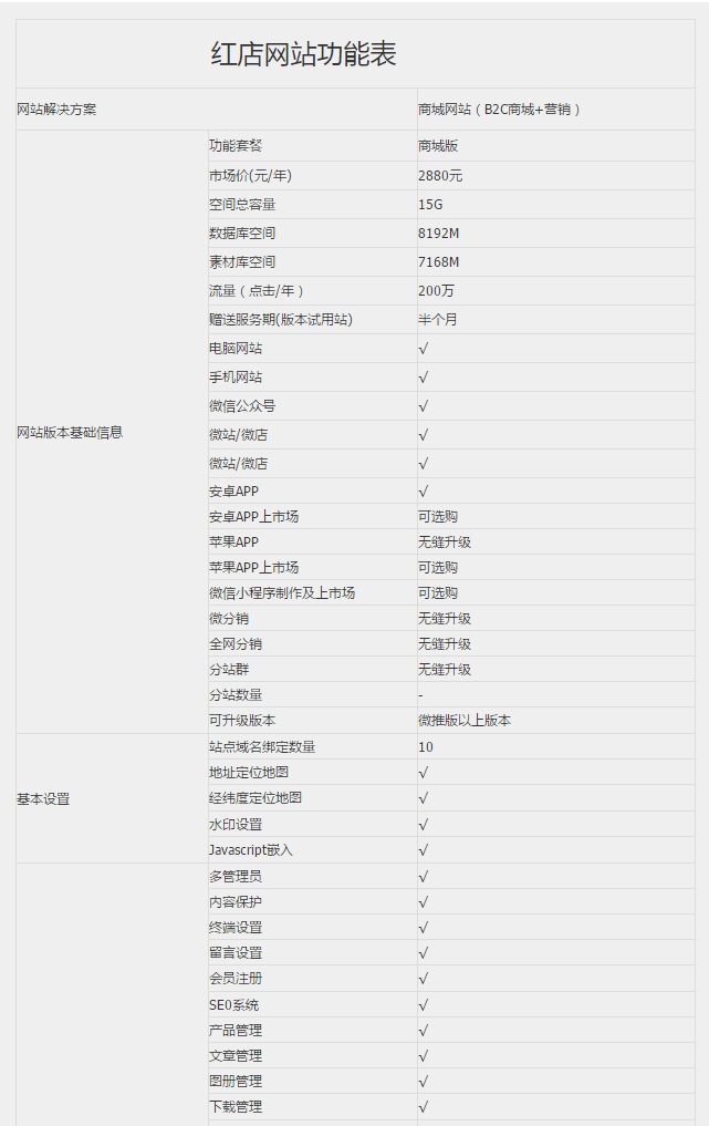 B2C商城系列(图1)